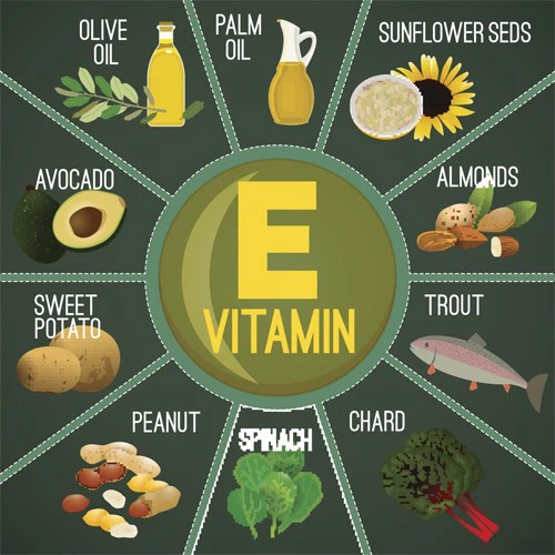 vitamin E become the benchmark for antioxidant